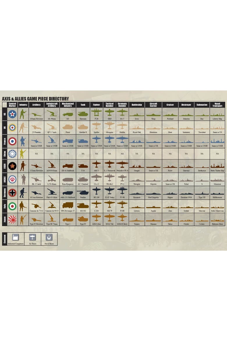 1940 Europe Second Edition Wwii War Miniatures Board Game, Alternate, color, Multicolored