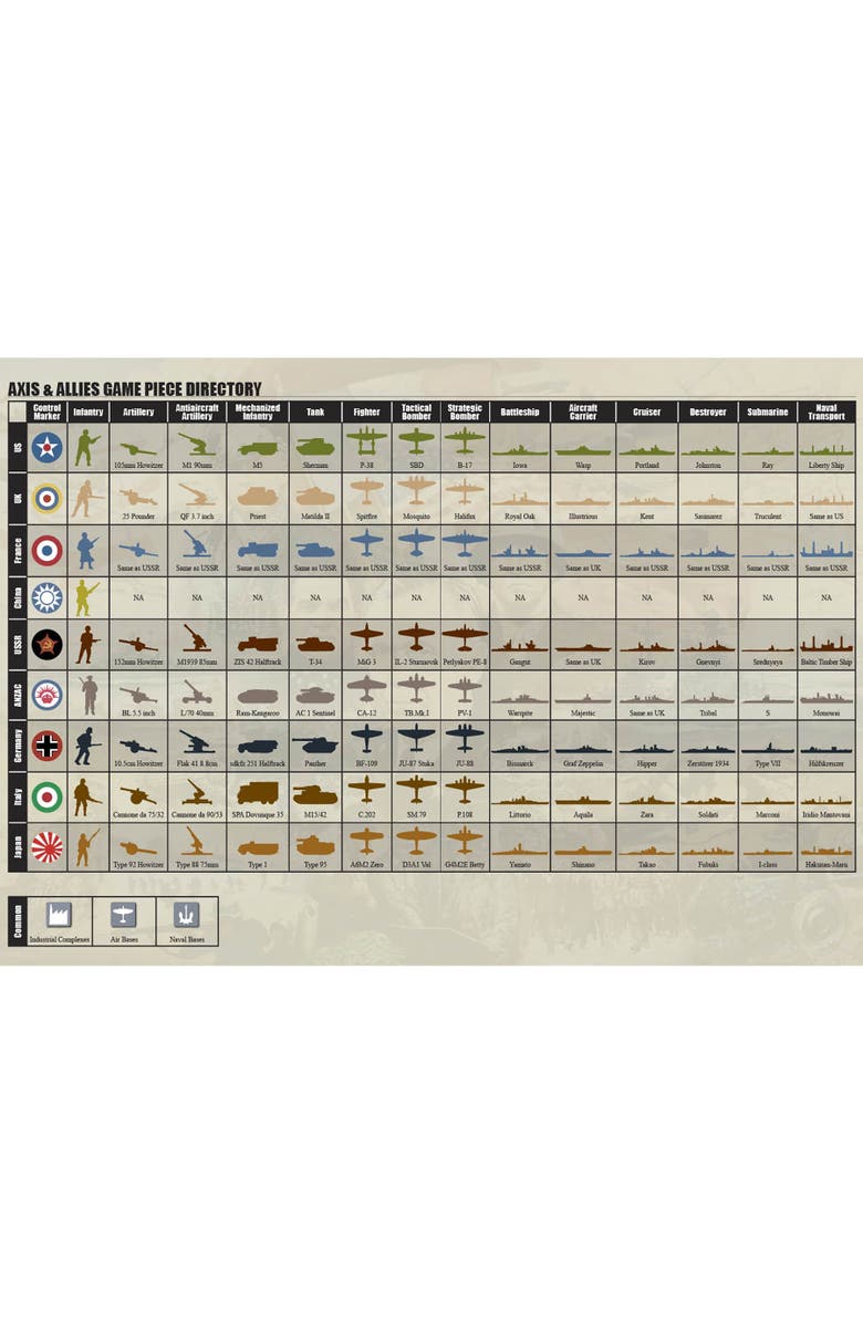 Renegade Game Studios 1940 Europe Second Edition Wwii War Miniatures Board Game, Alternate, color, Multicolored