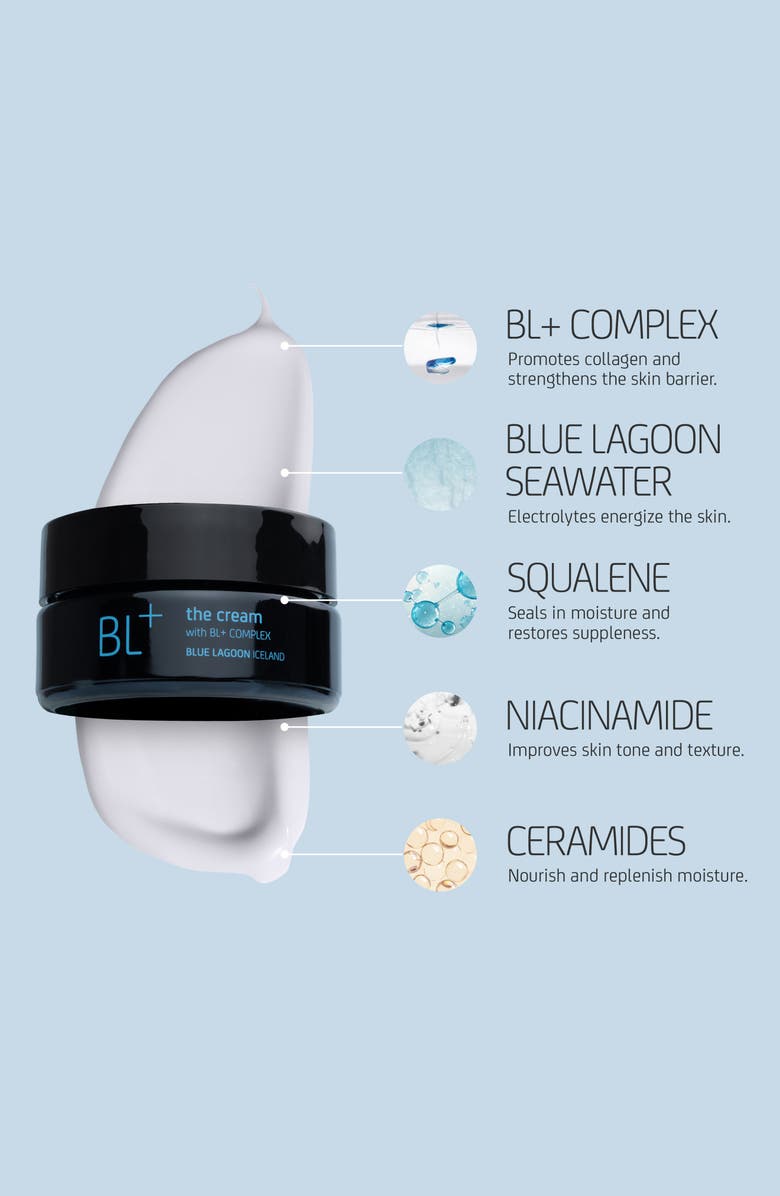 Blue Lagoon Iceland Skin Saviors Set $350 Value, Alternate, color, 