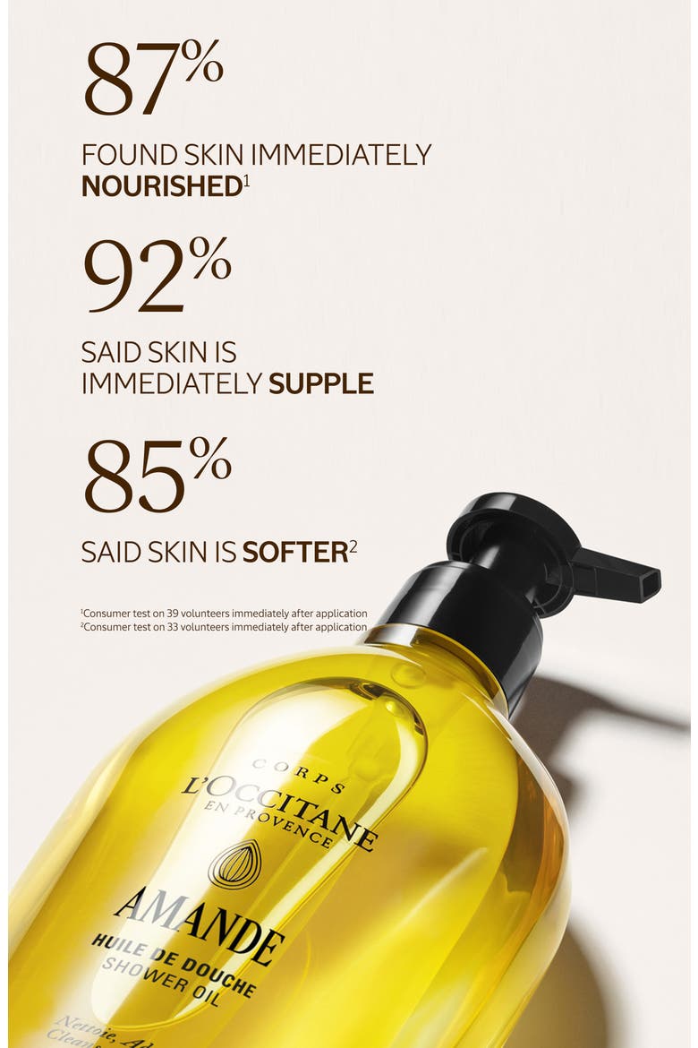 Showered in Almond Gift Set (Limited Edition) $95 Value, Alternate, color, NO COLOR