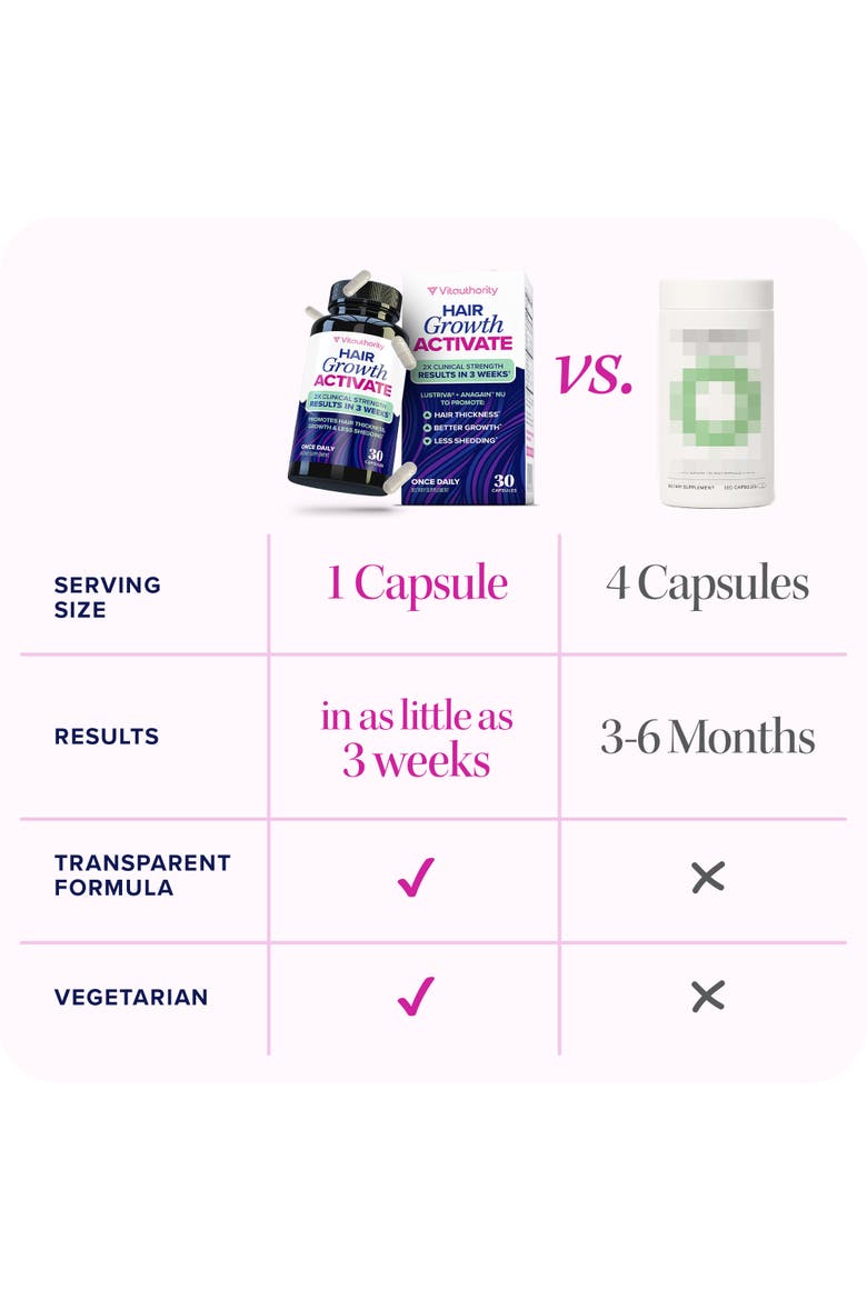 Vita US Hair Growth Activate Capsules, 30ct Bottle, Alternate, color, No Color