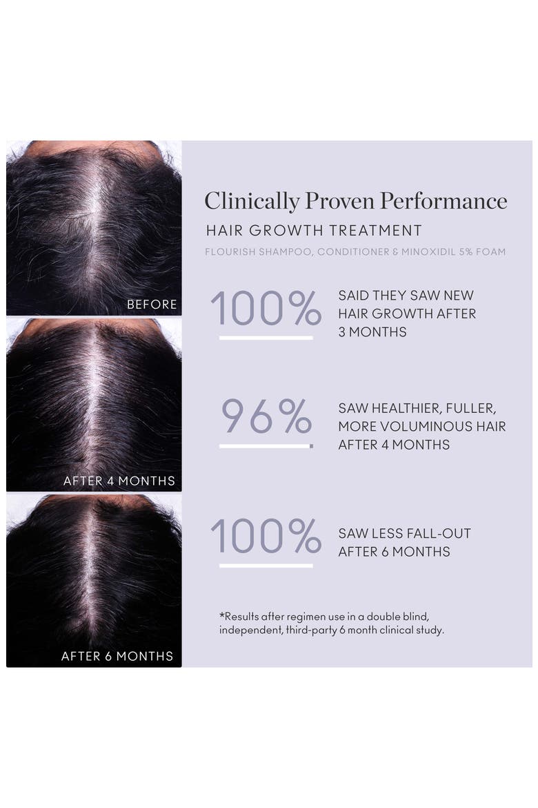 Flourish® Hair Growth Treatment for Moderate to Severe Hair Loss, Alternate, color, 90 DAY