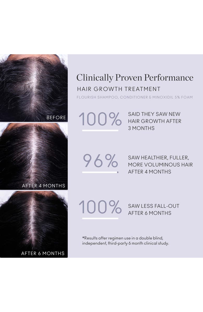 Virtue<sup>®</sup> Flourish<sup>®</sup> Hair Growth Treatment for Moderate to Severe Hair Loss, Alternate, color, 