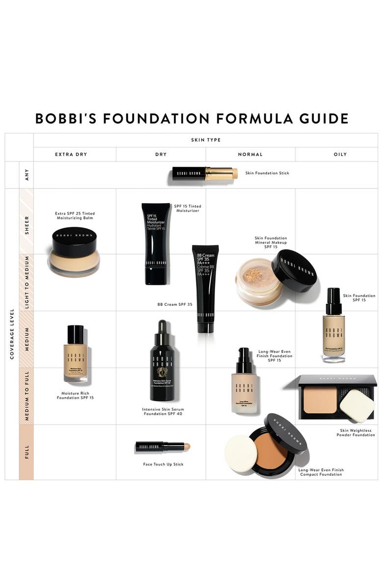 Bobbi Brown Face Touch-Up Stick, Alternate, color, 