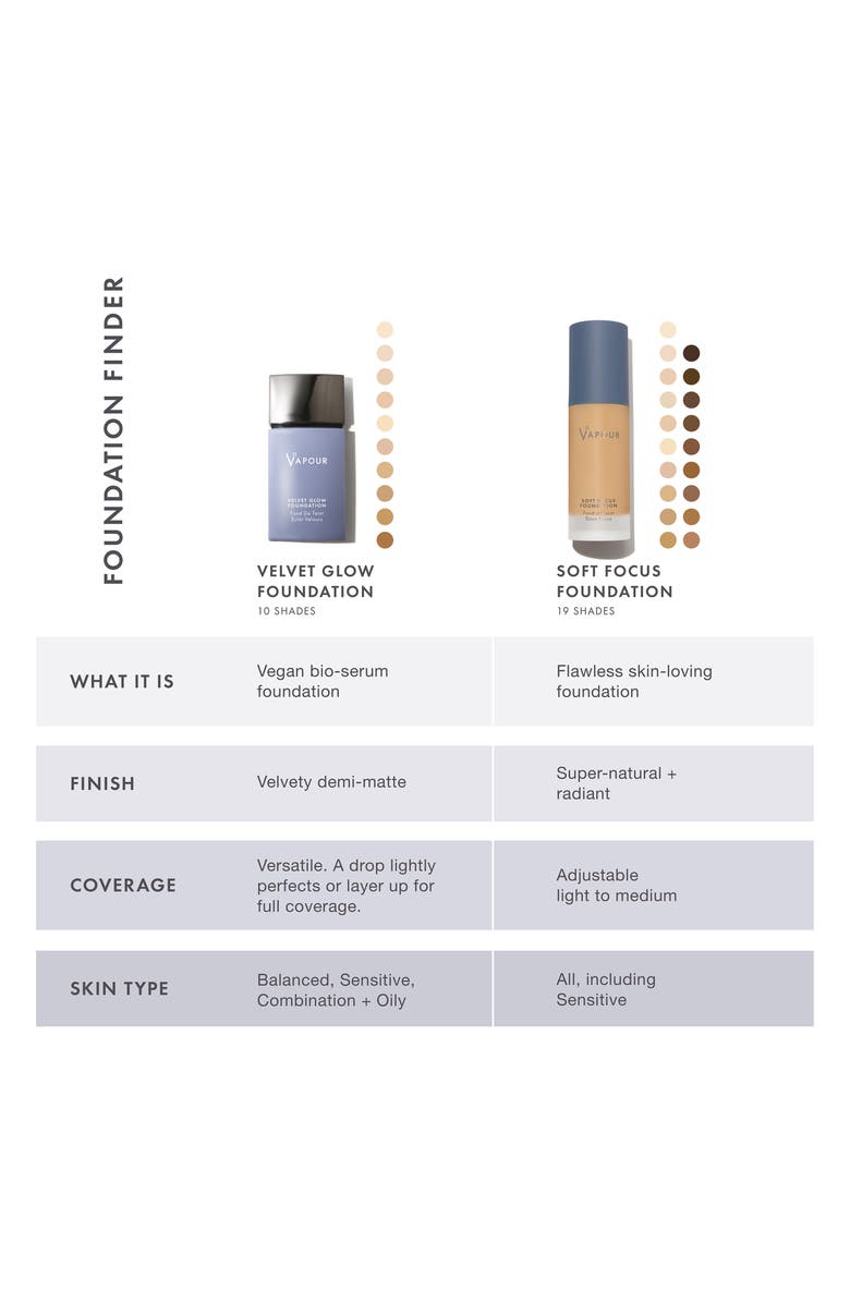VAPOUR Soft Focus Foundation, Alternate, color, 140S