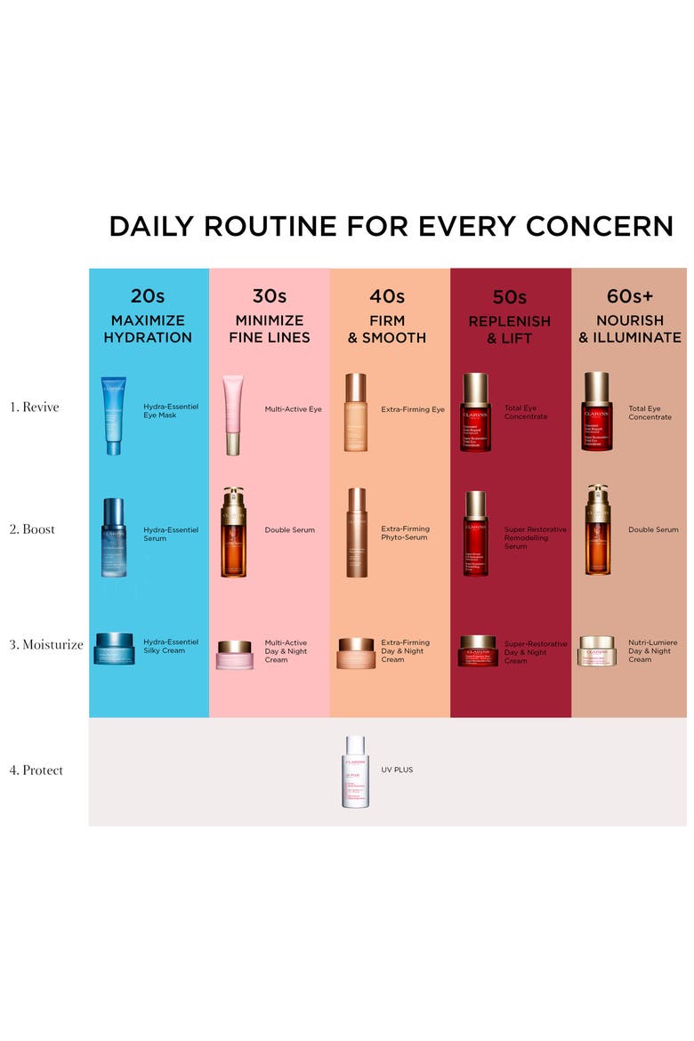 UV PLUS Anti-Pollution Broad Spectrum SPF 50 Tinted Sunscreen Multi-Protection, Alternate, color, LIGHT