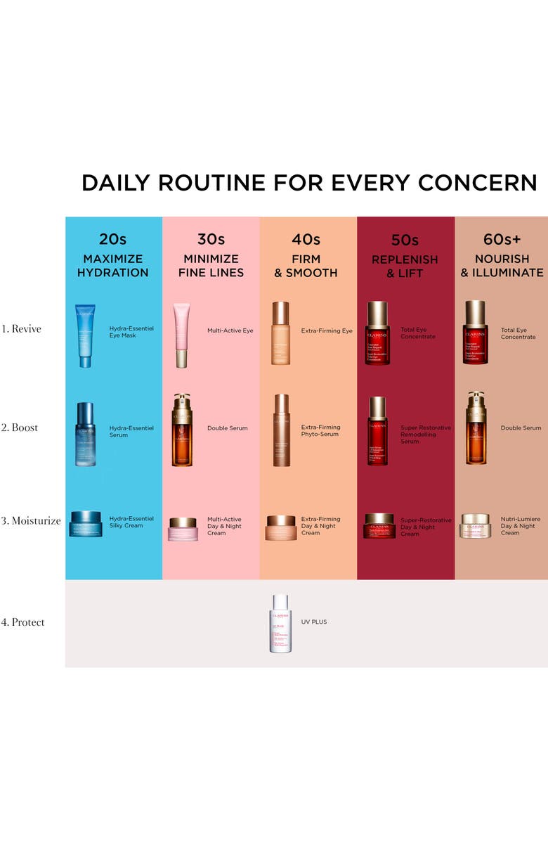 Clarins UV PLUS Anti-Pollution Broad Spectrum SPF 50 Tinted Sunscreen Multi-Protection, Alternate, color, 