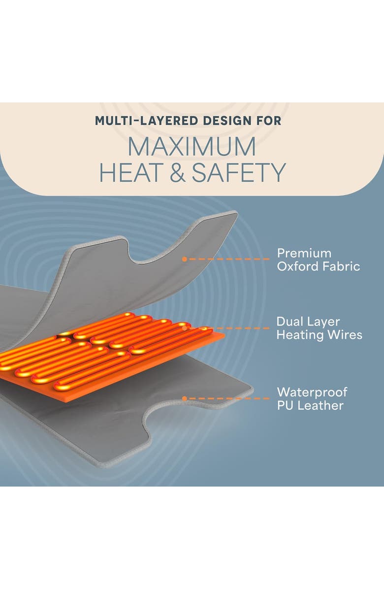 Lifepro BioRemedy Infrared Sauna Blanket Portable Full Body Detox & Relaxation, Alternate, color, Regular Grey