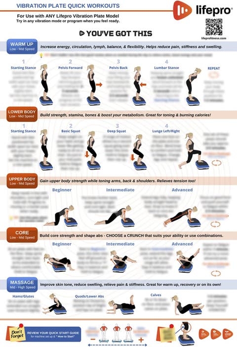 Vibration Plate Exercise Poster Laminated Whole Body Workout Chart