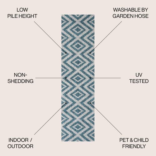 Jonathan Y Sintra Diamond  Indoor/outdoor Area Rug In Blue/gray