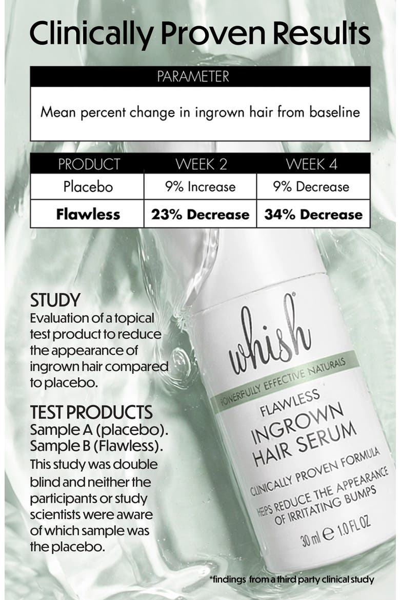Flawless Post-Wax & Shave Serum, Alternate, color, NO COLOR