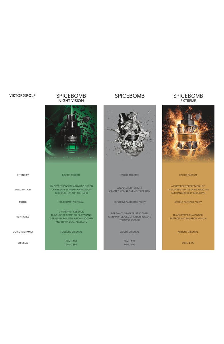 Viktor&Rolf Spicebomb Eau de Toilette Set, Alternate, color, 