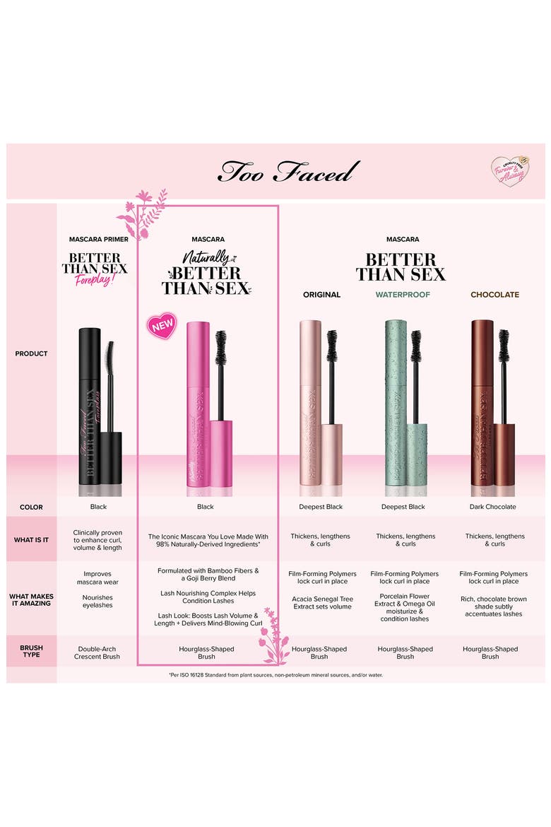 Naturally Better Than Sex Mascara, Alternate, color, PITCH BLACK