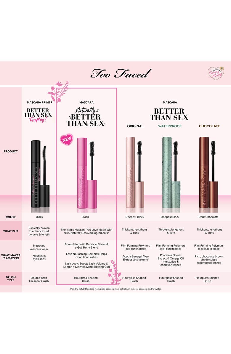 Too Faced Naturally Better Than Sex Mascara, Alternate, color, Pitch Black