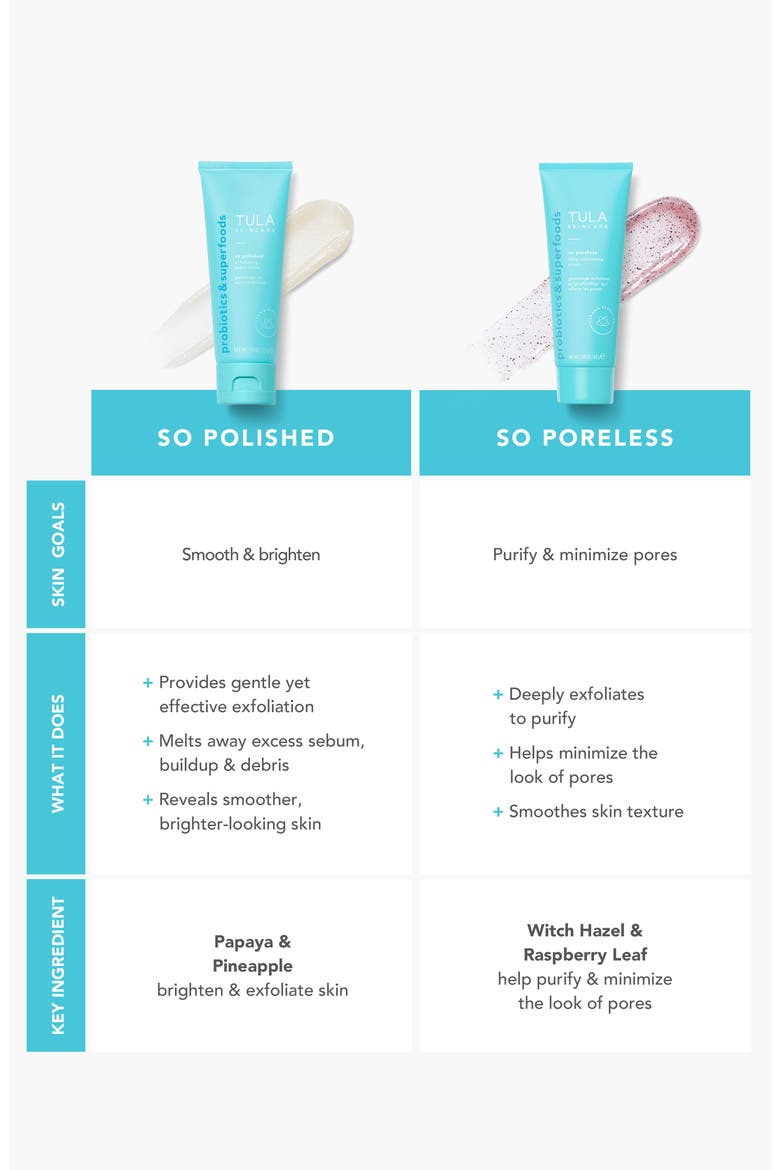 So Polished Exfoliating Sugar Scrub, Alternate, color, NO COLOR