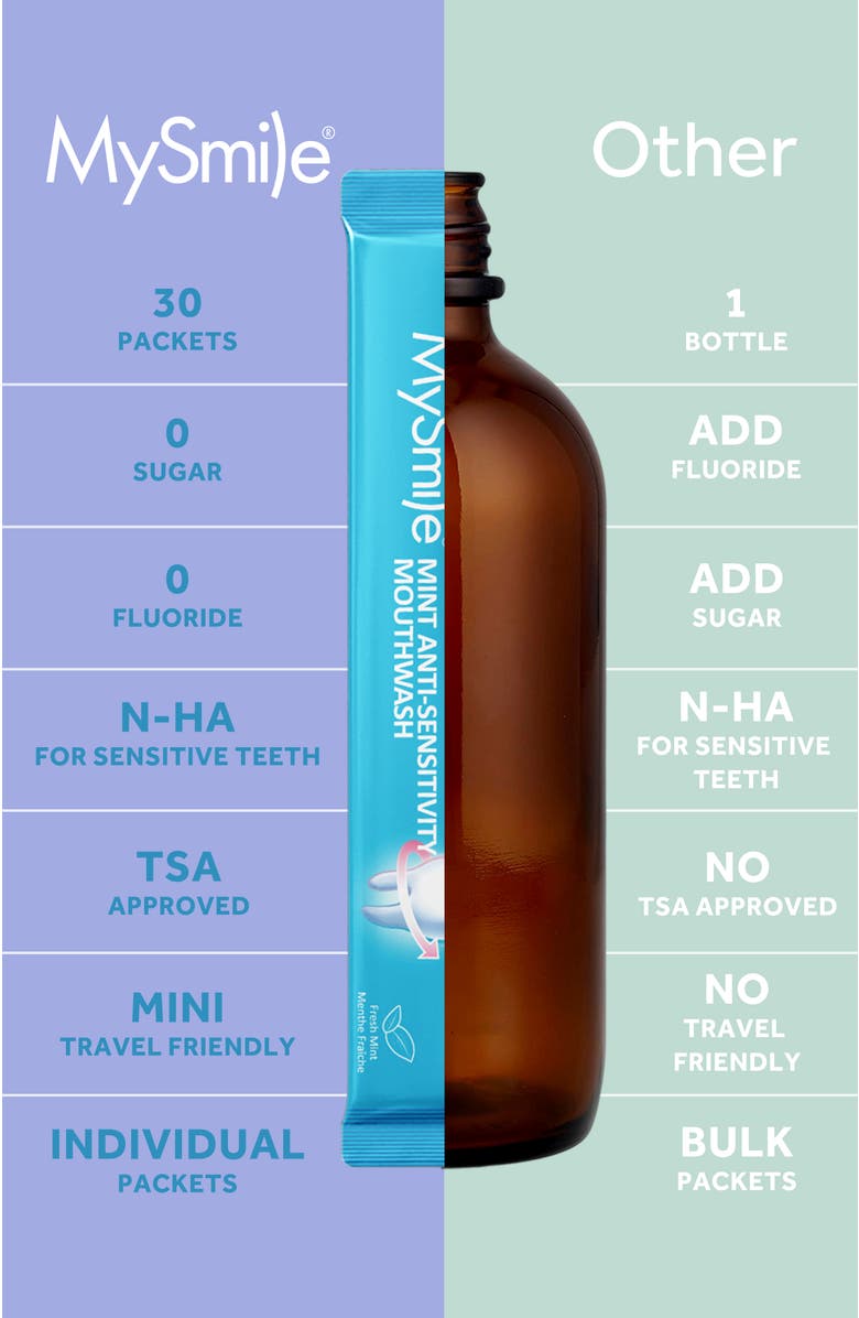 MySmile Nano-Hydroxyapatite Portable Mouthwash for Sensitive Teeth, Alternate, color, Light Blue