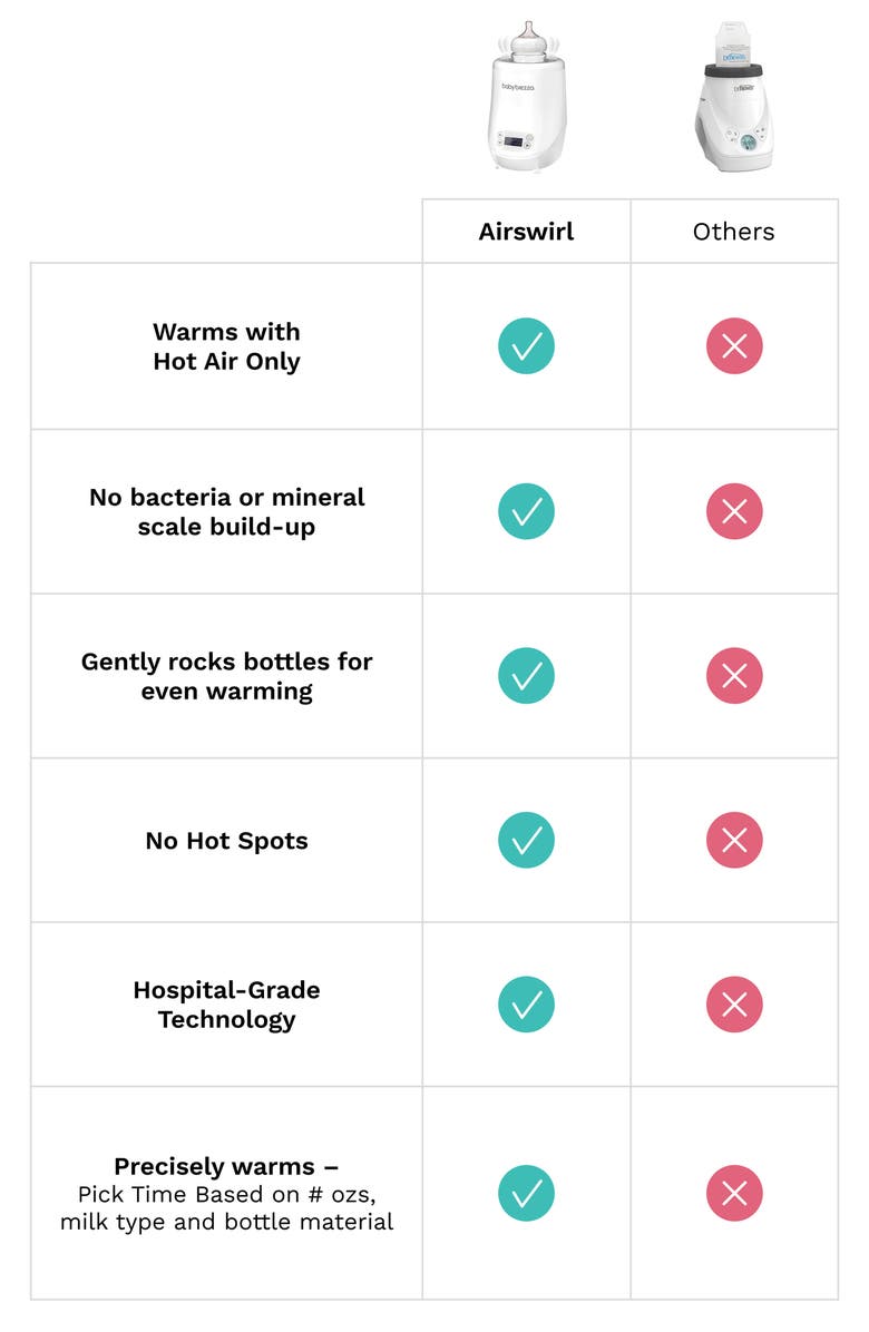 BABY BREZZA Air Swirl Waterless Bottle Warmer, Alternate, color, White
