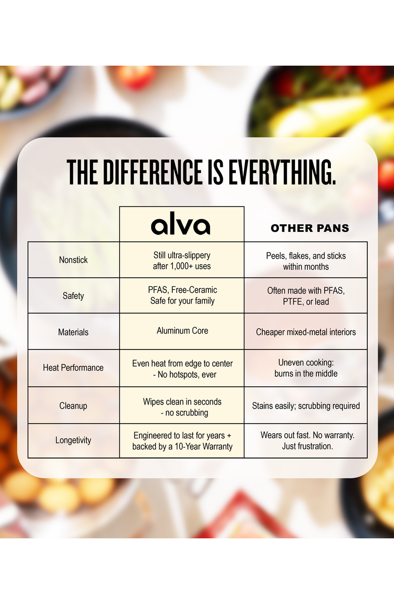 Alva Maestro Nonstick Sauté Pan with Lid, Alternate, color, Black