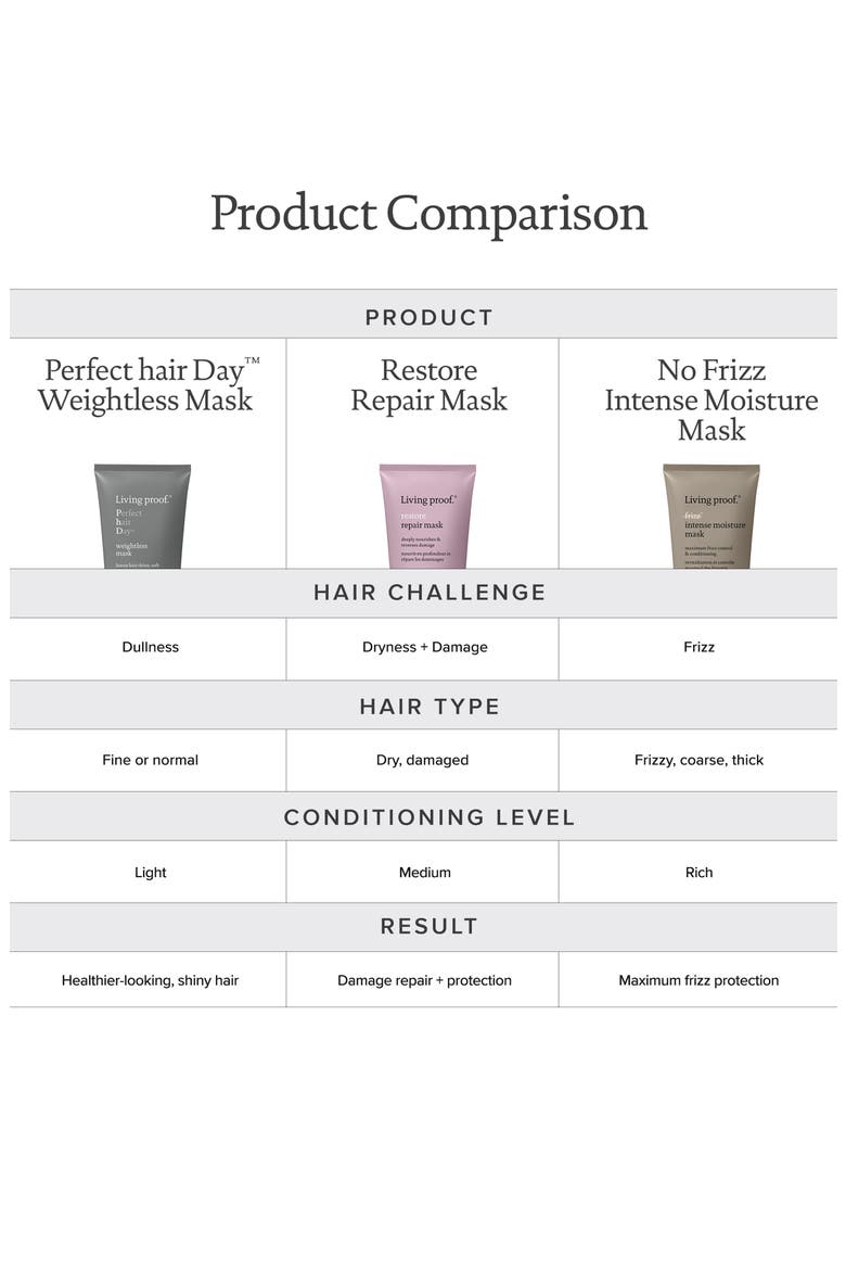 Restore Repair Mask, Alternate, color, NO COLOR