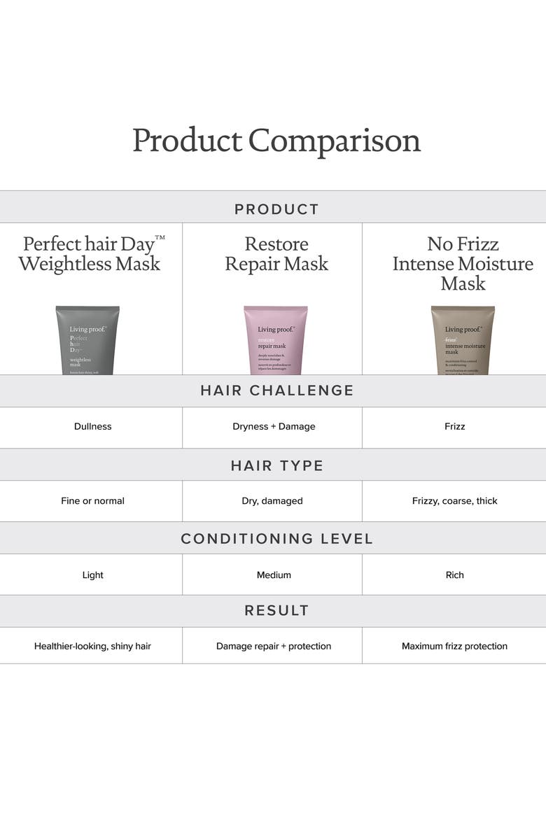 Living proof<sup>®</sup> Restore Repair Mask, Alternate, color,