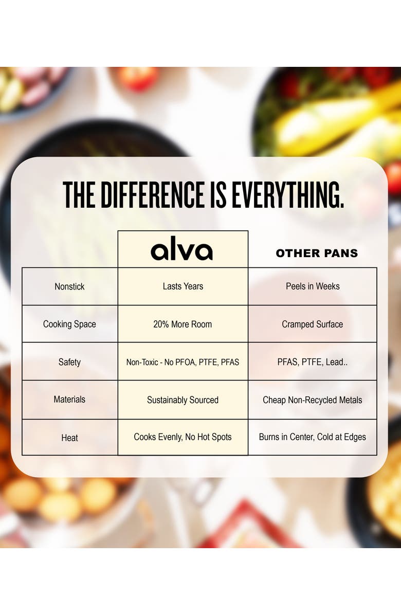 Alva Artist Carbon Steel Frying Pan Set, Alternate, color, Black