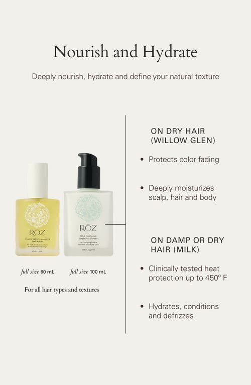 Roz Healthy Hair & Scalp Kit In Transparent
