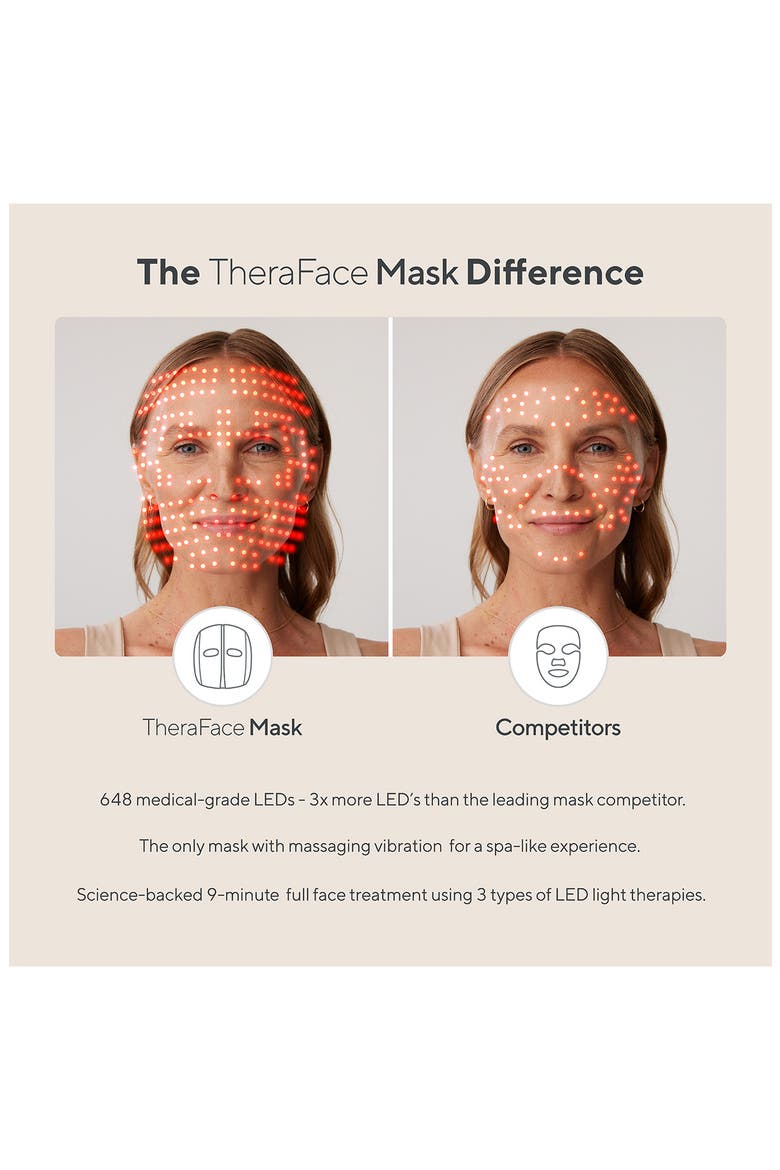 TheraFace Mask, Alternate, color, NO COLOR