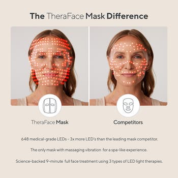 TheraFace Mask