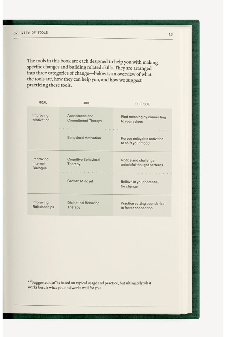 The Field Guide for Depression Notebook, Alternate, color, Dark Green