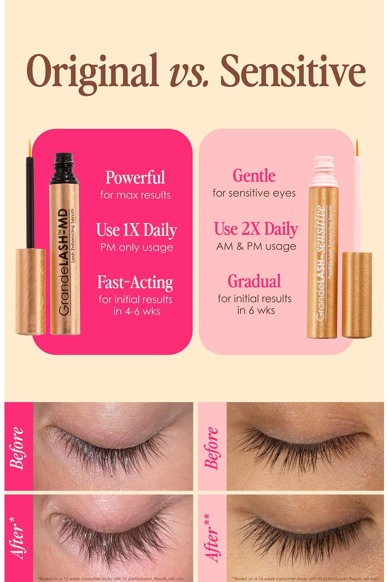 GrandeLASH-Sensitive Peptide Lash Enhancing Serum, Alternate, color, NO COLOR