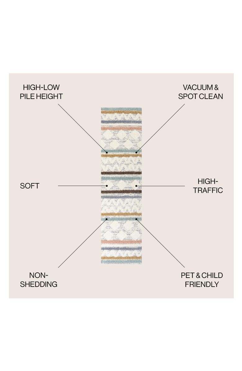 JONATHAN Y Faiza Moroccan Striped Geometric High-Low Area Rug, Alternate, color, Multi/Cream