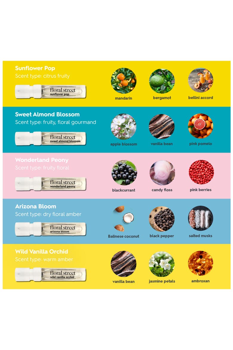 Mini Fragrance Discovery Set, Alternate, color, NO COLOR