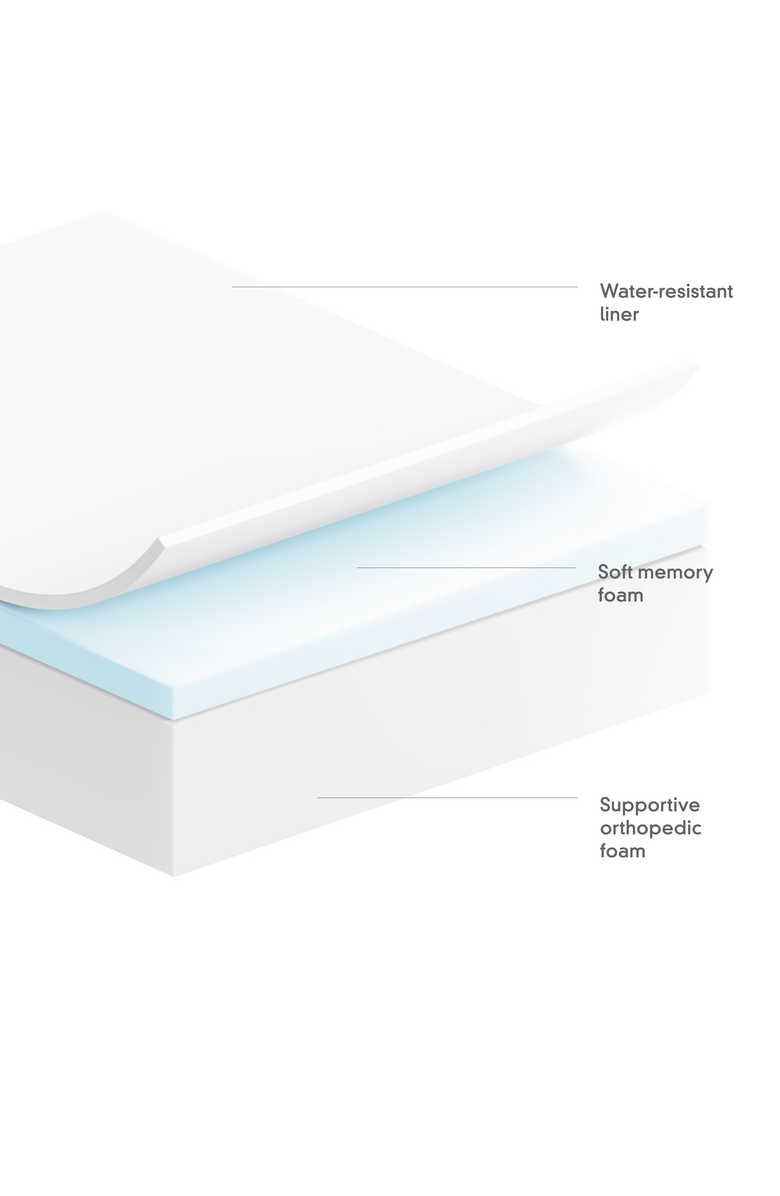 LAY LO Minimal Dog Bed, Alternate, color, Black