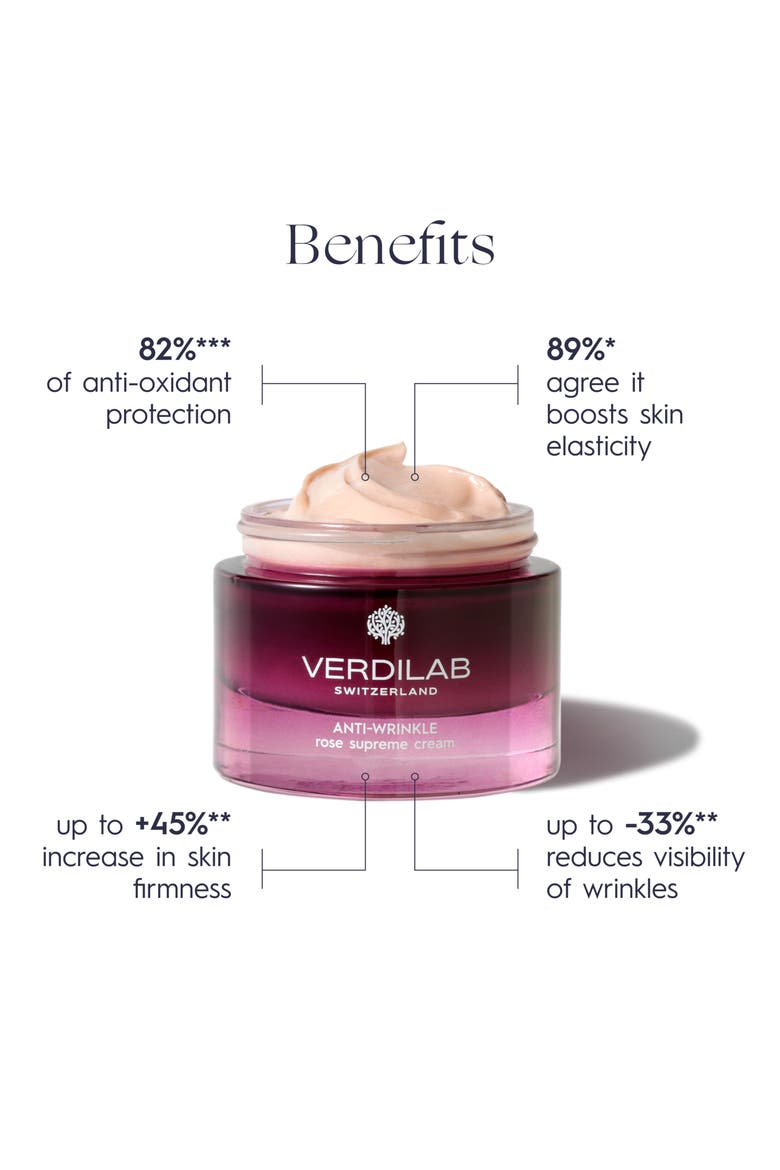 Anti-Wrinkle Rose Supreme Cream, Alternate, color, NO COLOR