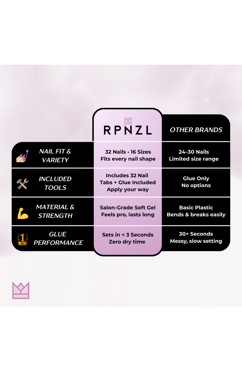 RPNZL Press On Nail Kit, Alternate, color, Black Tie