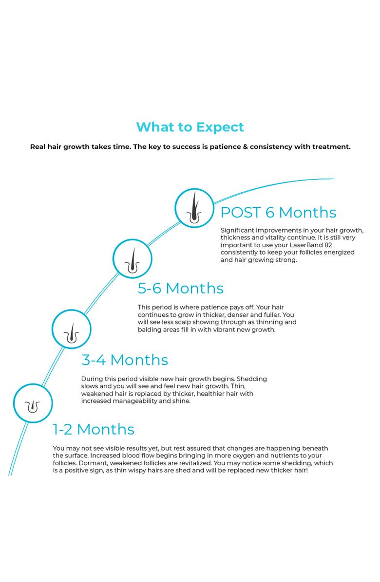 HAIRMAX<sup>®</sup> LaserBand 41 ComfortFlex Hair Growth Device, Alternate, color, Blue