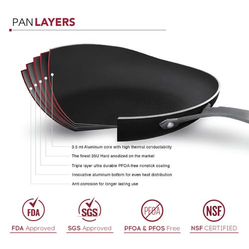 Rad Usa Radical Pan Nonstick Frying & Saute Pan Skillet With Stainless Steel Handle In Black
