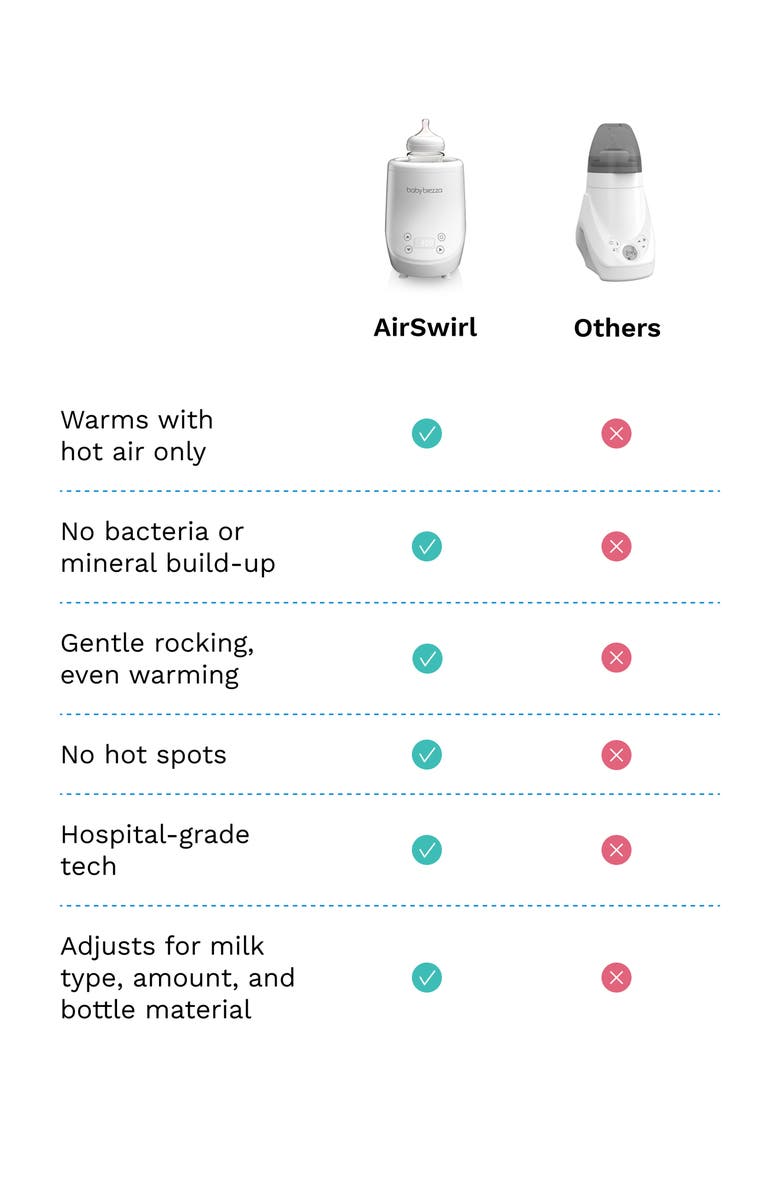 BABY BREZZA Air Swirl Waterless Bottle Warmer, Alternate, color, 