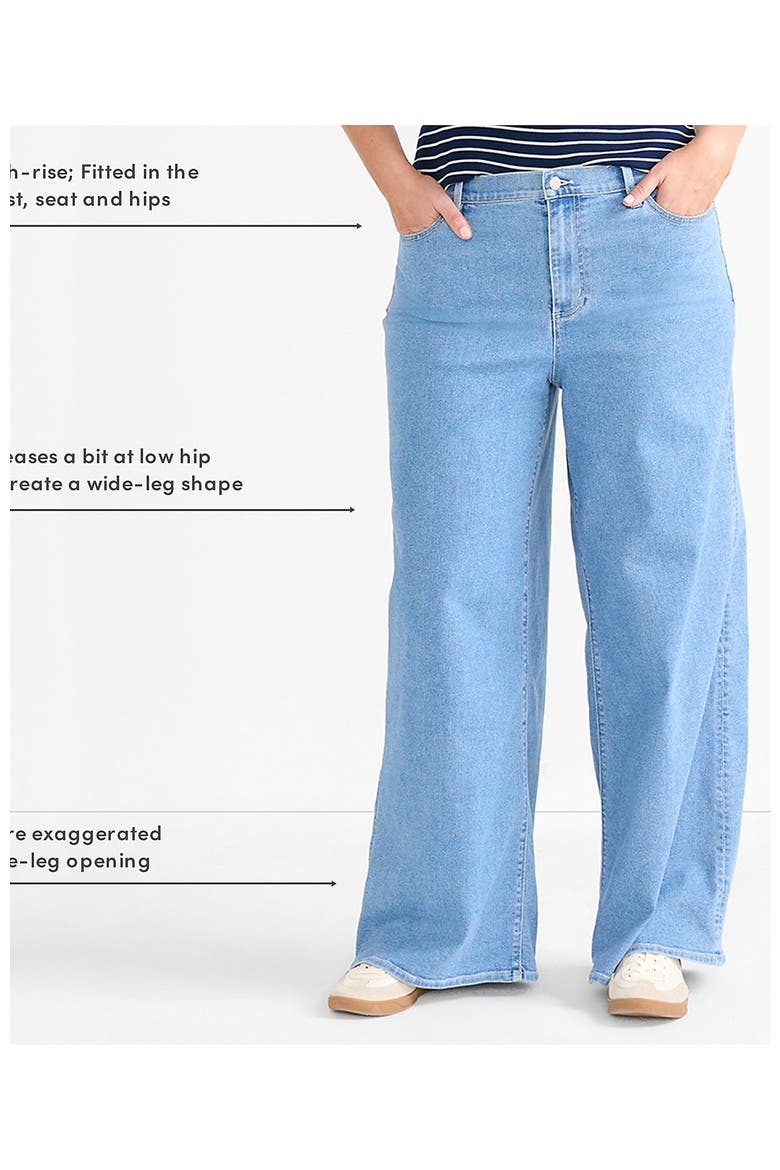 Plus Size Recover Denim High Rise Extra Wide Leg Jeans, Alternate, color, Hutton Blue Wash