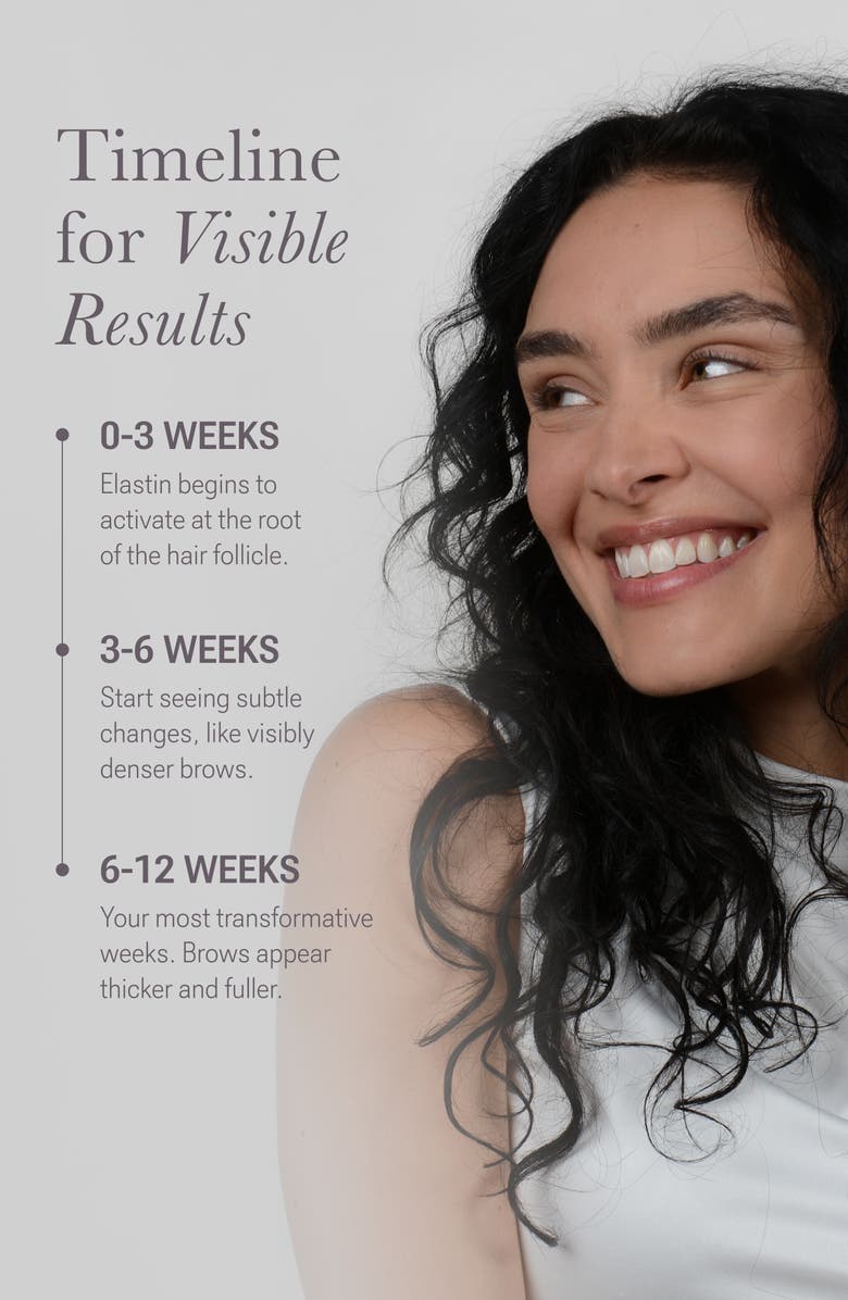 NULASTIN BROW Shape Altering Serum Starter Set, Alternate, color, White Brilliant