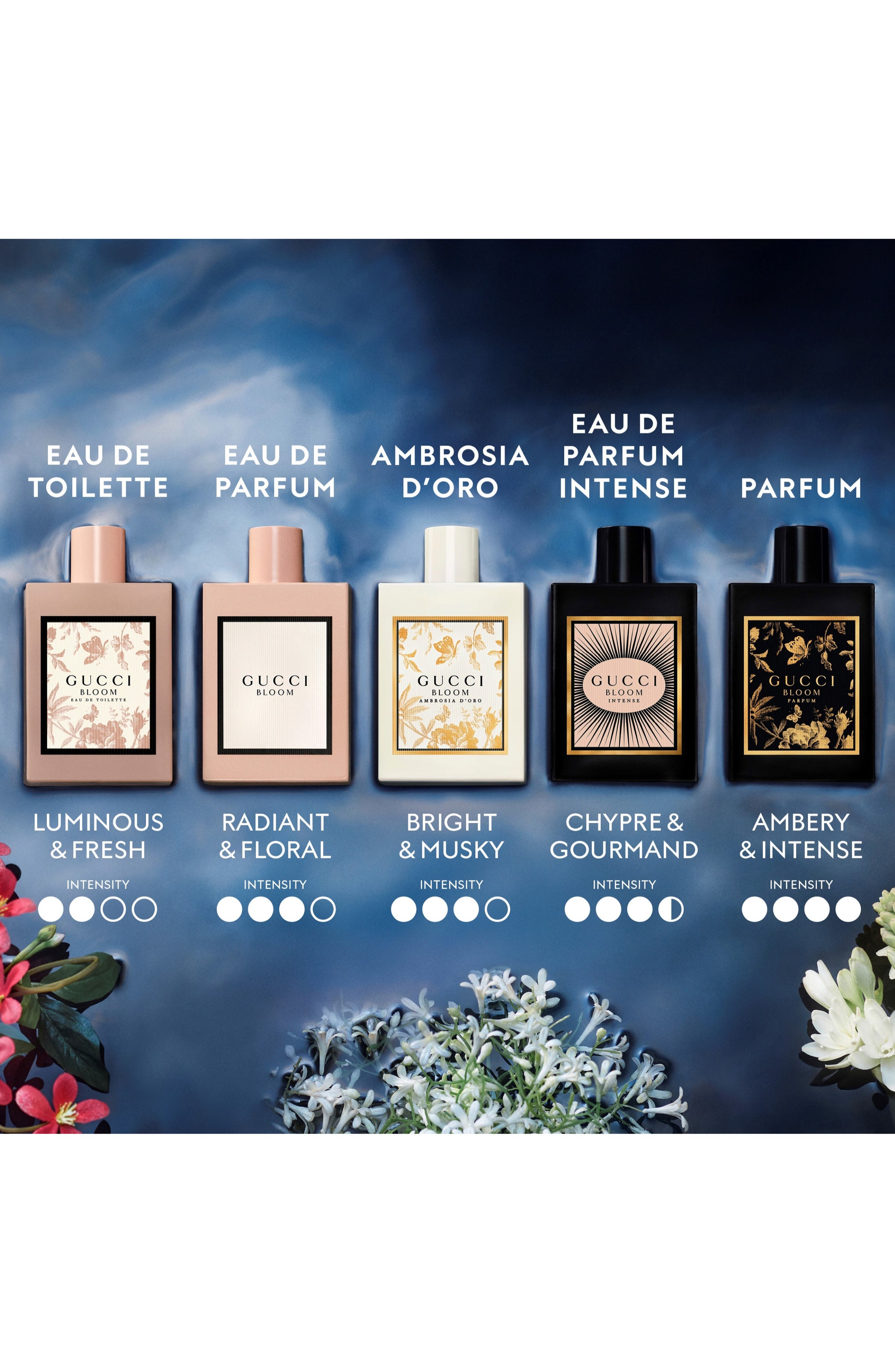 Bloom Eau de Parfum Gift Set $228 Value (Women) | Nordstrom