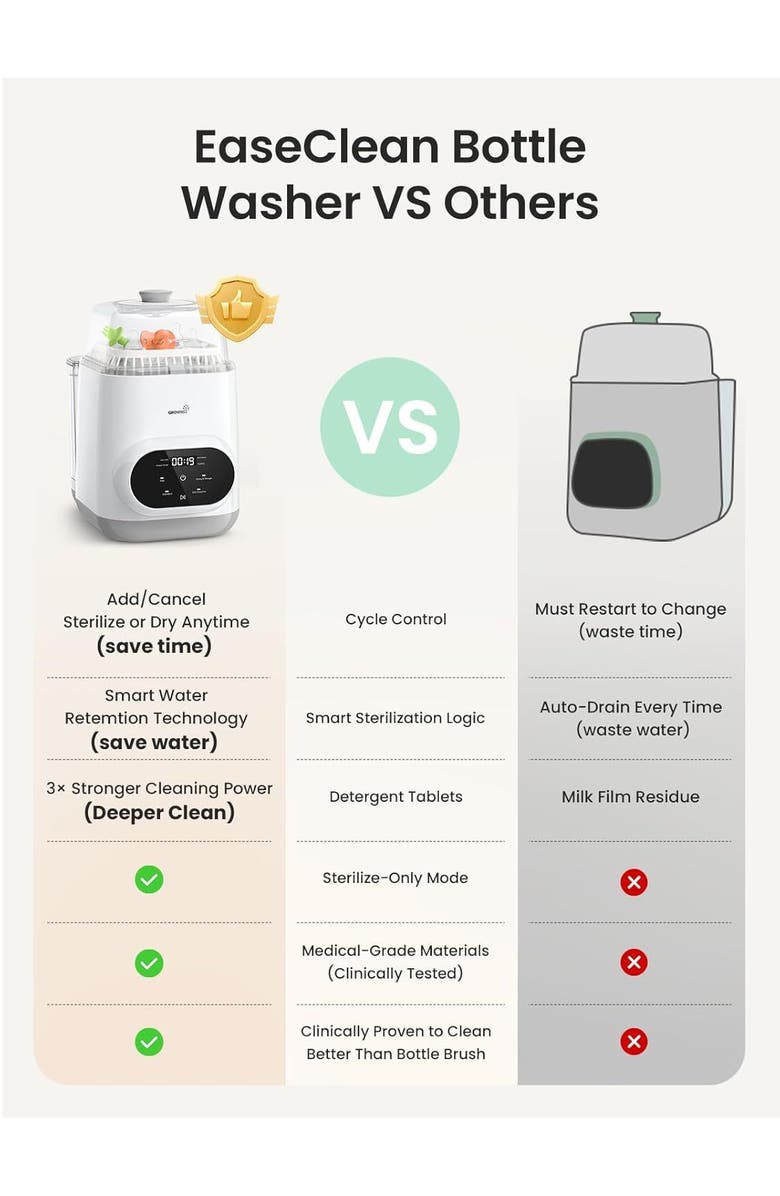 GROWNSY EaseClean Bottle Washer Pro, Alternate, color, White