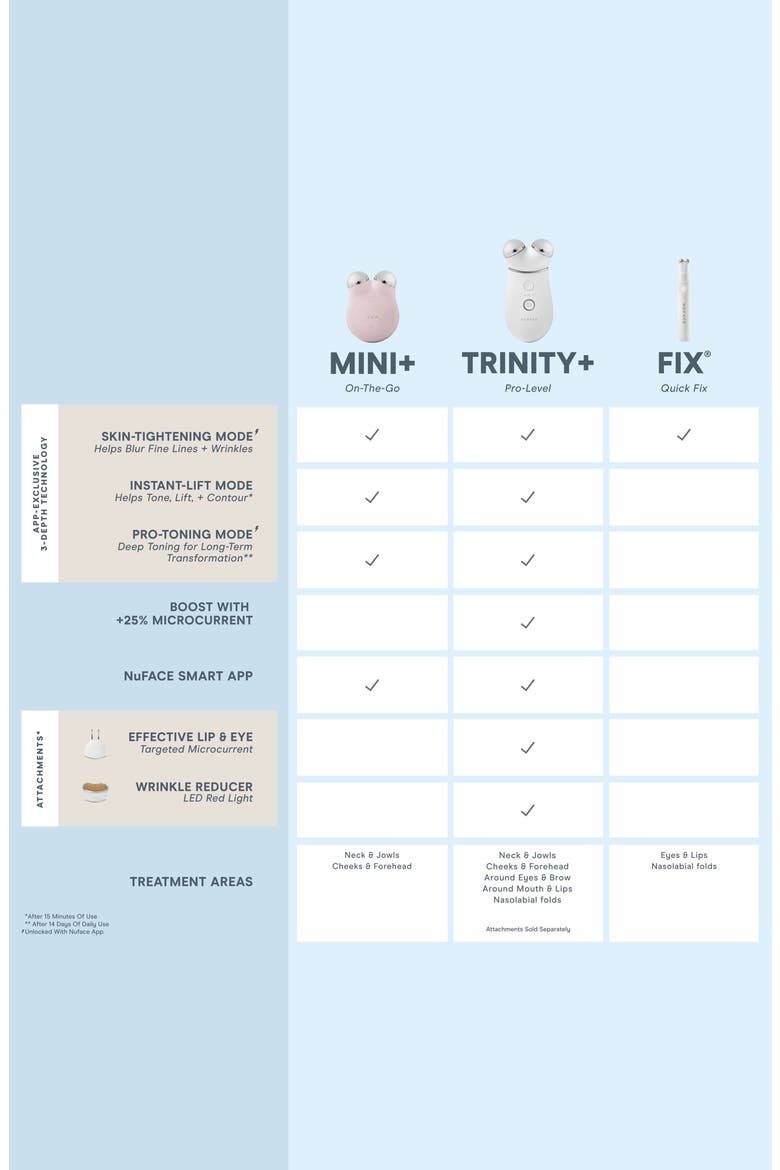MINI+® Starter Kit $250 Value, Alternate, color, SANY ROSE