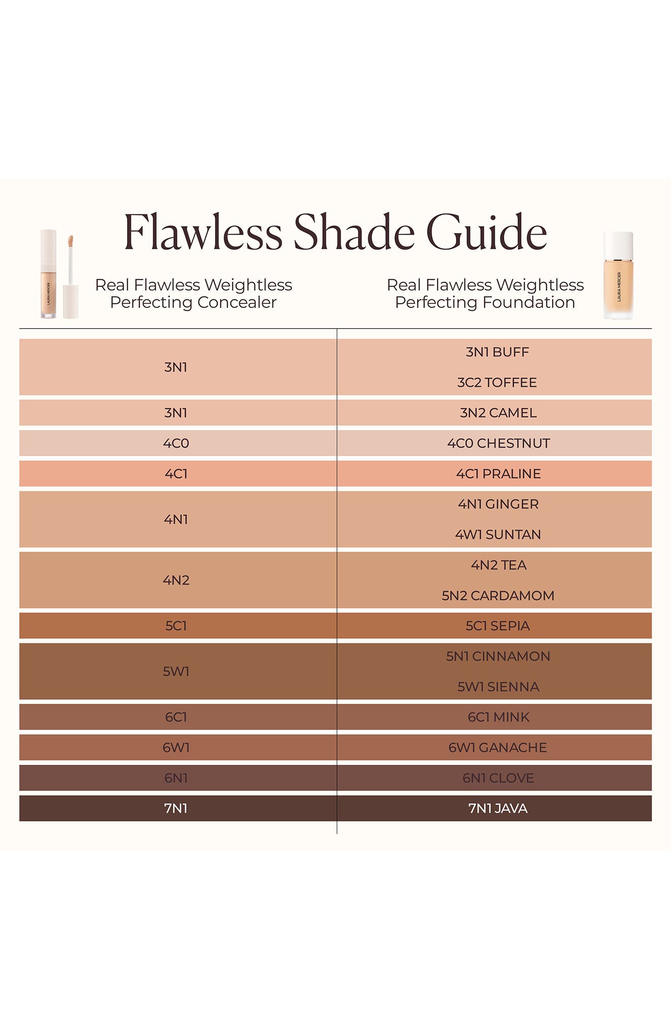 Laura Mercier Real Flawless Concealer - Thumbnail 5