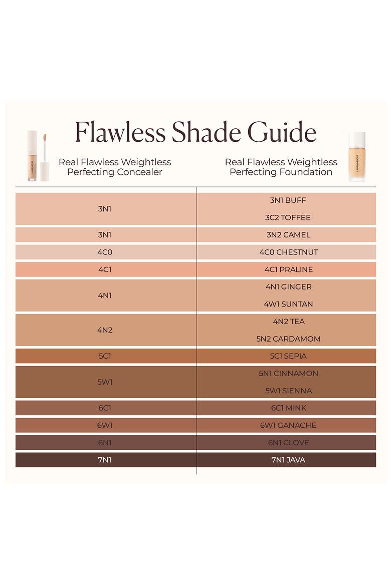 Real Flawless Weightless Perfecting Serum Concealer, Alternate, color, 5W1
