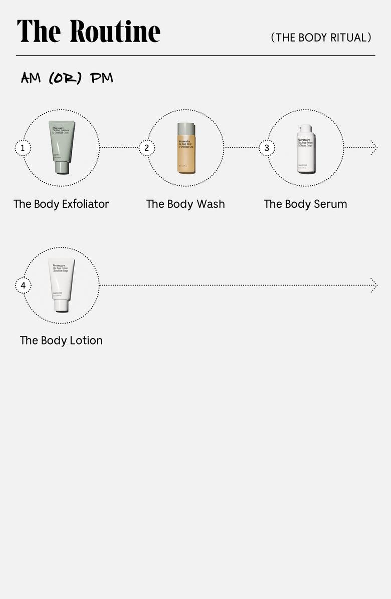 Nécessaire The Body Ritual Set, Alternate, color,