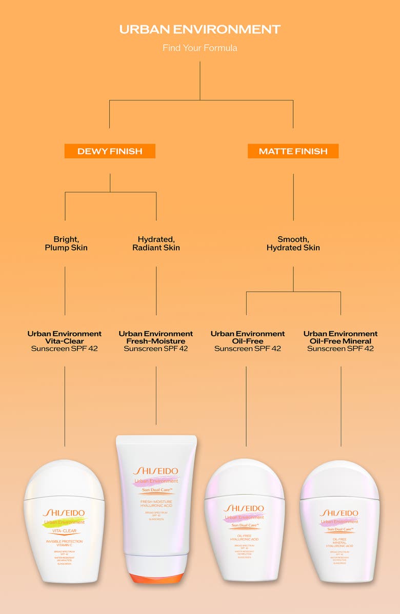 Shiseido Urban Environment Vita-Clear Broad Spectrum SPF 42 Sunscreen, Alternate, color, 