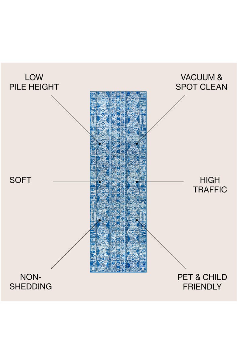 JONATHAN Y Modern Persian Boho Vintage Area Rug, Alternate, color, Blue/Gray