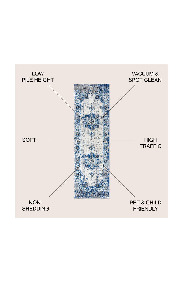 JONATHAN Y Modern Persian Boho Vintage Medallion Area Rug, Alternate, color, Ivory/Blue