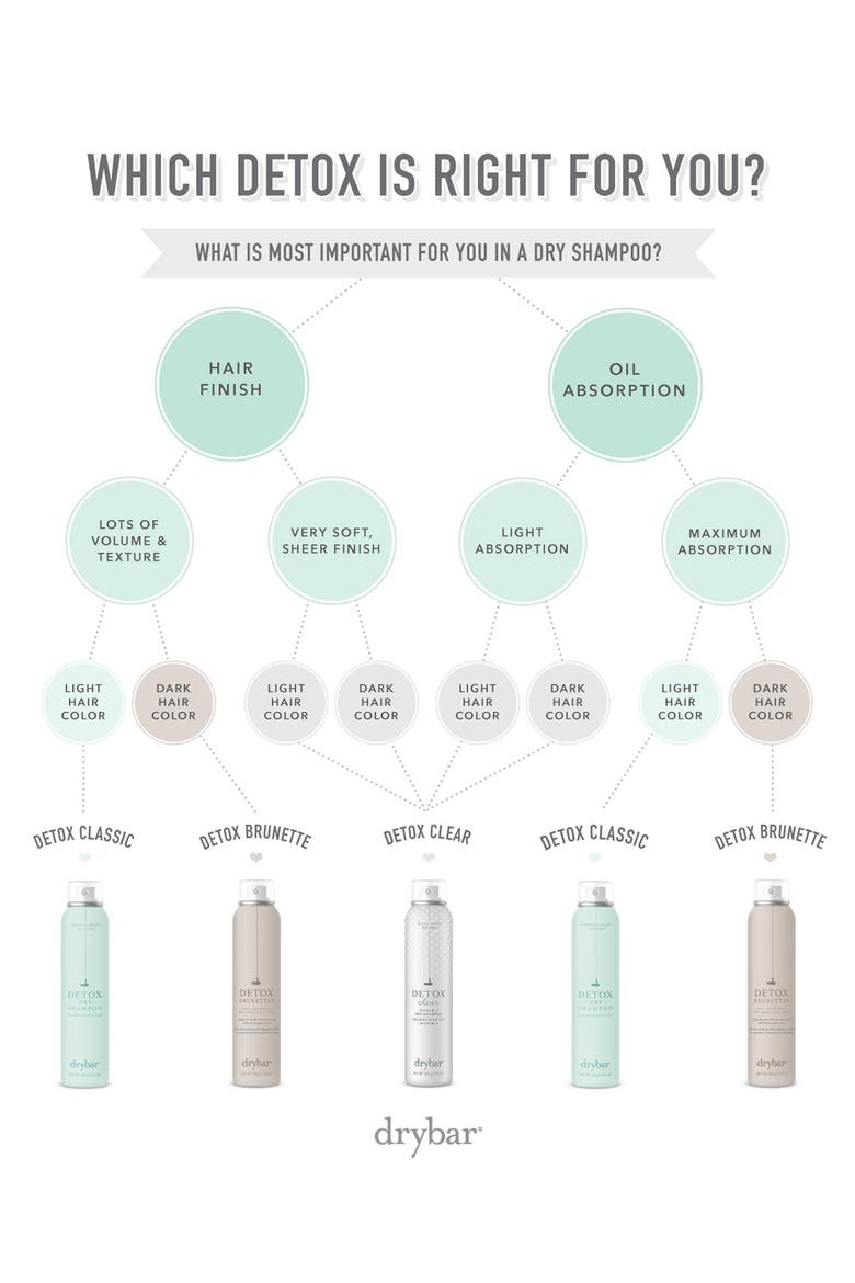 Detox Clear Invisible Dry Shampoo, Alternate, color, NO COLOR